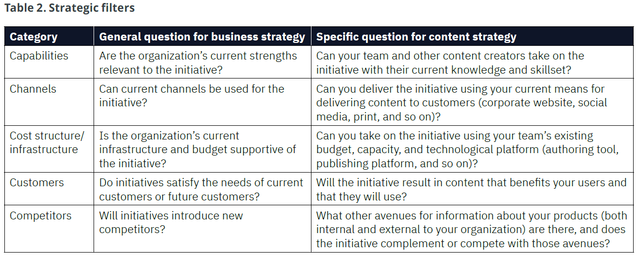 Table 2: Strategic Filters